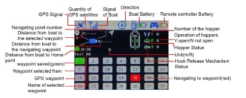 Boatman Plus GPS