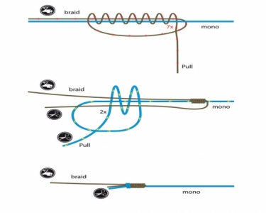 PB Products Control Mono 1250m